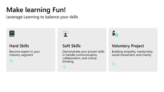 Make learning Fun!
Leverage Learning to balance your skills
Soft Skills
Demonstrate your proven skills
in handle communication,
collaboration, and critical
thinking
Voluntery Project
Building empathy, mentorship,
social movement, and charity
Hard Skills
Become expert in your
industry segment
 