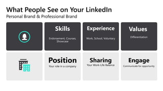 What People See on Your LinkedIn
Personal Brand & Professional Brand
Values
Differentiation
Skills
Endorsement, Courses,
Showcase
Position
Your role in a company
Engage
Communicate for opportunity
Sharing
Your Work-Life Balance
Experience
Work, School, Voluntary
 