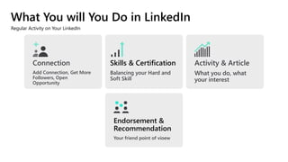 What You will You Do in LinkedIn
Connection
Add Connection, Get More
Followers, Open
Opportunity
Skills & Certification
Balancing your Hard and
Soft Skill
Activity & Article
What you do, what
your interest
Endorsement &
Recommendation
Your friend point of vioew
Regular Activity on Your LinkedIn
 