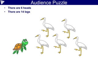 Logic programming example
cranes have 2 legs
tortoises have 4 legs
there are 7 animals
there are 20 legs
How many of each animal?
 