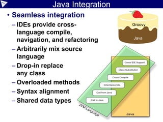 Or typed Groovy DSL version if required
@TypeChecked(extensions='EdChecker.groovy')
def method() {
given the names "Ted", "Fred", "Jed" and "Ned"
display all the names
display the number of names having size less than 4
display the names having size less than 4
}
 