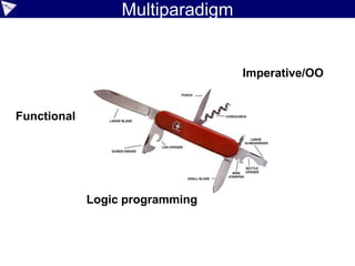 Grooscript
@Grab('org.grooscript:grooscript:1.2.0')
import org.grooscript.GrooScript
import javax.script.ScriptEngineManager
def groojs = GrooScript.convert '''
def sayHello = { println "Hello ${it}!" }
['Groovy','JavaScript','GrooScript'].each sayHello''',
[initialText: 'var console = { log: print }',
addGsLib: 'grooscript.min']
new ScriptEngineManager().getEngineByName("nashorn").eval(groojs)
Hello Groovy!
Hello JavaScript!
Hello GrooScript!
Jorge Franco, grooscript.org
Convert Groovy subset to JavaScript
Support: Gradle, Grails, NPM
Demos: react.js, node.js, Pollock
Converts: Classes, closures, Date
primitives, ranges, String/GString
Special: builder, templates, gQuery
 