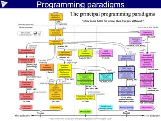 What makes Groovy Awesome?
• Java integration
• Builds up on Java
• Tight integration
• Polyglot friendly
• Scripting support
• Multiparadigm
• Gradual typing
• Metaprogramming
• Domain Specific Language support
• Ecosystem
• Community/Team
Awesome
• Friend of Java
• Integration
• Good JVM Citizen
 