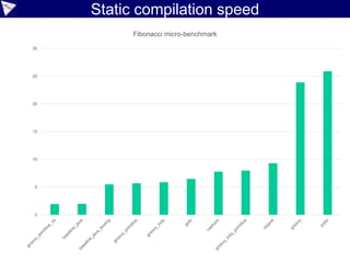 What makes Groovy Awesome?
• Java integration
• Scripting support
• Multiparadigm
• Gradual typing
• Dynamic strong typing
• Static type checking
• Extensible
• Type inference
• Metaprogramming
• Domain Specific Language support
• Ecosystem
• Community/Team
 