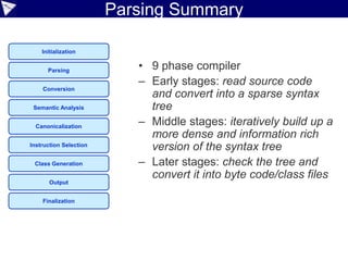 Static compilation speed
0
5
10
15
20
25
30
Fibonacci micro-benchmark
 
