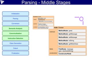 What makes Groovy Awesome?
• Java integration
• Scripting support
• Multiparadigm
• Gradual typing
• Metaprogramming
• Runtime
• Compile-time
• Macros
• Domain Specific Language support
• Ecosystem
• Community/Team
 