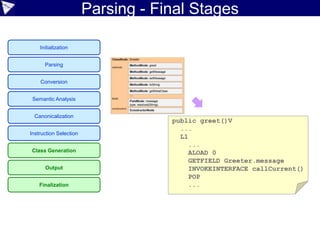 Runtime metaprogramming
• Add instance & static methods, constructors,
properties at runtime
• Intercept method/property access
• Catch missing methods, properties
• Used for dynamic builders, aspect-oriented
programming, test stubs, mocks & dummies
Awesome*
* Individual levels of awesomeness may vary
 