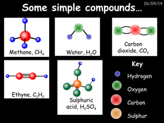 26/04/14
Some simple compounds…Some simple compounds…
Methane, CH4 Water, H2O
Carbon
dioxide, CO2
Ethyne, C2H2
Sulphuric
acid, H2SO4
Key
Hydrogen
Oxygen
Carbon
Sulphur
 