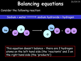 26/04/14
Balancing equationsBalancing equations
Consider the following reaction:
Na O
H H
H H
Na
O
H
Sodium + water sodium hydroxide + hydrogen
+ +
This equation doesn’t balance – there are 2 hydrogen
atoms on the left hand side (the “reactants” and 3 on
the right hand side (the “products”)
 