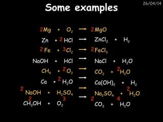 26/04/14
Some examplesSome examples
Mg + O2
Zn + HCl
Fe + Cl2
NaOH + HCl
CH4 + O2
Ca + H2O
NaOH + H2SO4
CH3OH + O2
MgO
ZnCl2 + H2
FeCl3
NaCl + H2O
CO2 + H2O
Ca(OH)2 + H2
Na2SO4 + H2O
CO2 + H2O
2
2
2 3
2
2
2
2 3
2
2
2
2
2 4
 
