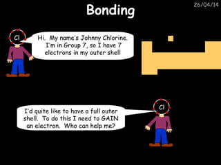 26/04/14
BondingBonding
Hi. My name’s Johnny Chlorine.
I’m in Group 7, so I have 7
electrons in my outer shell
I’d quite like to have a full outer
shell. To do this I need to GAIN
an electron. Who can help me?
Cl
Cl
 