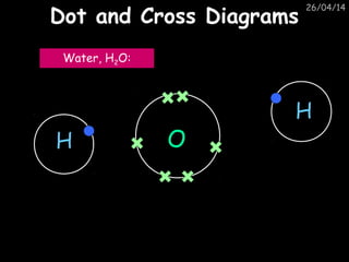 26/04/14
Dot and Cross DiagramsDot and Cross Diagrams
H
OH
Water, H2O:
 