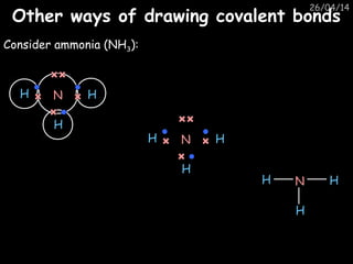 26/04/14
Other ways of drawing covalent bondsOther ways of drawing covalent bonds
Consider ammonia (NH3):
H HN
H
H HN
H
H HN
H
 