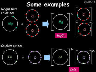 26/04/14
Some examplesSome examples
Mg
Magnesium
chloride:
MgCl2
Cl
Cl
+
Mg
2+ Cl
-
Cl
-
Calcium oxide:
CaO
OCa + Ca
2+
O
2-
 
