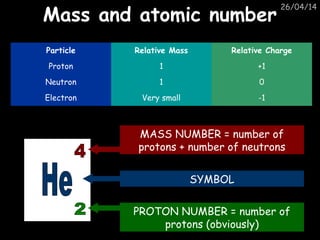 26/04/14
Mass and atomic numberMass and atomic number
Particle Relative Mass Relative Charge
Proton 1 +1
Neutron 1 0
Electron Very small -1
MASS NUMBER = number of
protons + number of neutrons
SYMBOL
PROTON NUMBER = number of
protons (obviously)
 