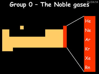 26/04/14
Group 0 – The Noble gasesGroup 0 – The Noble gases
He
Ne
Ar
Kr
Xe
Rn
 