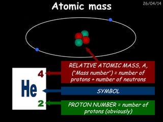 26/04/14
Atomic massAtomic mass
SYMBOL
PROTON NUMBER = number of
protons (obviously)
RELATIVE ATOMIC MASS, Ar
(“Mass number”) = number of
protons + number of neutrons
 