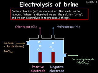 26/04/14
Electrolysis of brineElectrolysis of brine
Positive
electrode
Negative
electrode
Sodium
chloride (brine)
NaCl(aq)
Sodium hydroxide
(NaOH(aq))
Sodium chloride (salt) is made of an alkali metal and a
halogen. When it’s dissolved we call the solution “brine”,
and we can electrolyse it to produce 3 things…
Chlorine gas (Cl2) Hydrogen gas (H2)
 