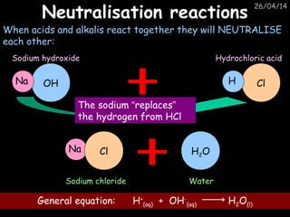 26/04/14
Neutralisation reactionsNeutralisation reactions
When acids and alkalis react together they will NEUTRALISE
each other:
OHNa
Sodium hydroxide
ClH
Hydrochloric acid
The sodium “replaces”
the hydrogen from HCl
ClNa
Sodium chloride
H2O
Water
General equation: H+
(aq) + OH-
(aq) H2O(l)
 