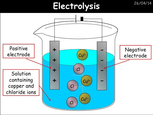 Half equation for copper chloride negative electrode picture