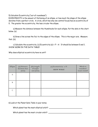 5) Calculate Eccentricity (“out-of-roundness”)
ECCENTRICITY is the amount of flattening of an ellipse, or how much the shape of the ellipse
deviates from a perfect circle. A circle, which has only one central focus) has an eccentricity of
0. The greater the eccentricity, the less circular the ellipse.
a) Measure the distance between the thumbtacks for each ellipse. Put the data in the chart
below. (a)
b) Draw a line across the foci to the edges of the ellipse. This is the major axis. Measure
that. (b)
c) Calculate the eccentricity. (c) Eccentricity (e) = F ÷ A It should be between 0 and 1.
SHOW WORK IN THE DATA TABLE!
Why does elliptical eccentricity have no unit?
_________________________________________________________________________
Ellipse (a) Distance
between foci
(mm)
(b) Length
of major
axis (mm)
(c) Eccentricity: a/b
SHOW WORK!
Which is
roundest?
Least round?
A
B
C
6) Look at the Planet Data Table in your notes.
Which planet has the most elliptical orbit? ______________________________
Which planet has the most circular orbit? ______________________________
 