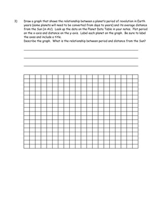 3) Draw a graph that shows the relationship between a planet’s period of revolution in Earth
years (some planets will need to be converted from days to years) and its average distance
from the Sun (in AU). Look up the data on the Planet Data Table in your notes. Plot period
on the x-axis and distance on the y-axis. Label each planet on the graph. Be sure to label
the axes and include a title.
Describe the graph. What is the relationship between period and distance from the Sun?
 