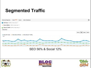 Segmented Traffic




          SEO 56% & Social 12%
 