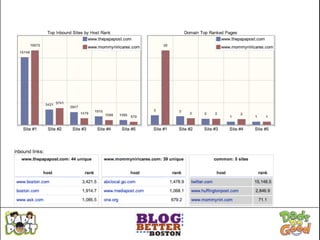 blekko link analysis
 