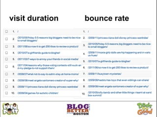visit duration   bounce rate
 