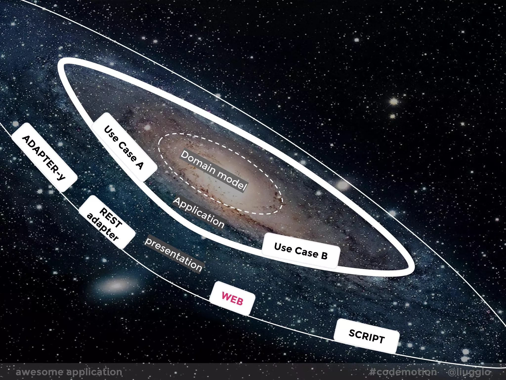 awesome application #codemotion @liuggio
 