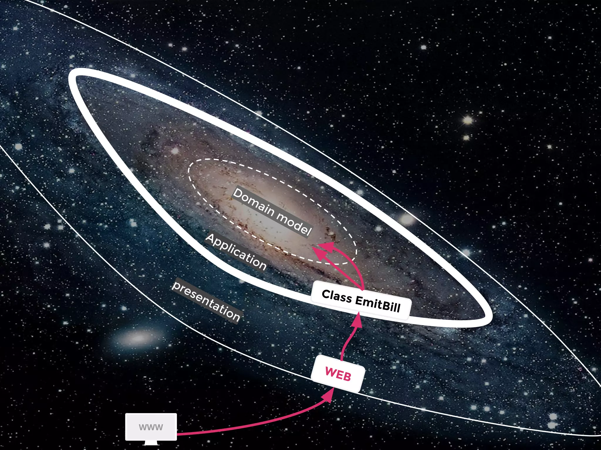 The best programming language
will not save you
to write horrible code.
awesome application #codemotion @liuggio
 