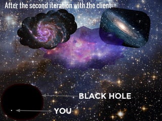 awesome application #codemotion @liuggio
After the third iteration with the client:
 