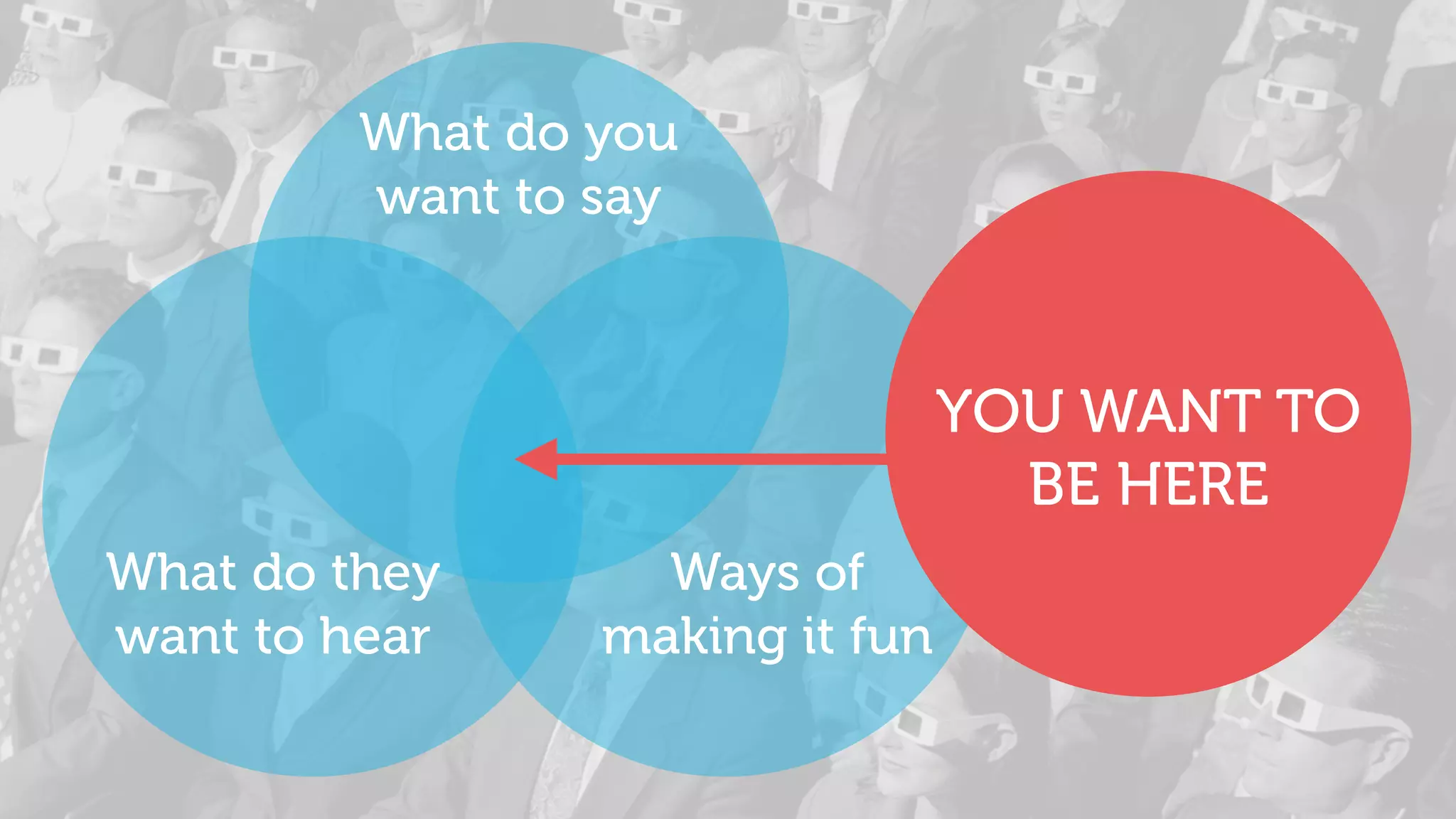 What do you
want to say
What do they
want to hear
Ways of
making it fun
YOU WANT TO
BE HERE
 