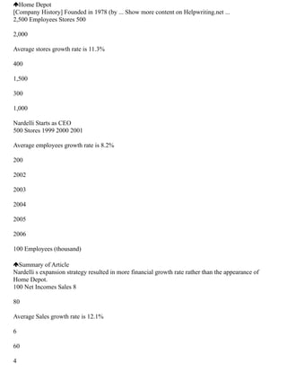 Home Depot
[Company History] Founded in 1978 (by ... Show more content on Helpwriting.net ...
2,500 Employees Stores 500
2,000
Average stores growth rate is 11.3%
400
1,500
300
1,000
Nardelli Starts as CEO
500 Stores 1999 2000 2001
Average employees growth rate is 8.2%
200
2002
2003
2004
2005
2006
100 Employees (thousand)
Summary of Article
Nardelli s expansion strategy resulted in more financial growth rate rather than the appearance of
Home Depot.
100 Net Incomes Sales 8
80
Average Sales growth rate is 12.1%
6
60
4
 