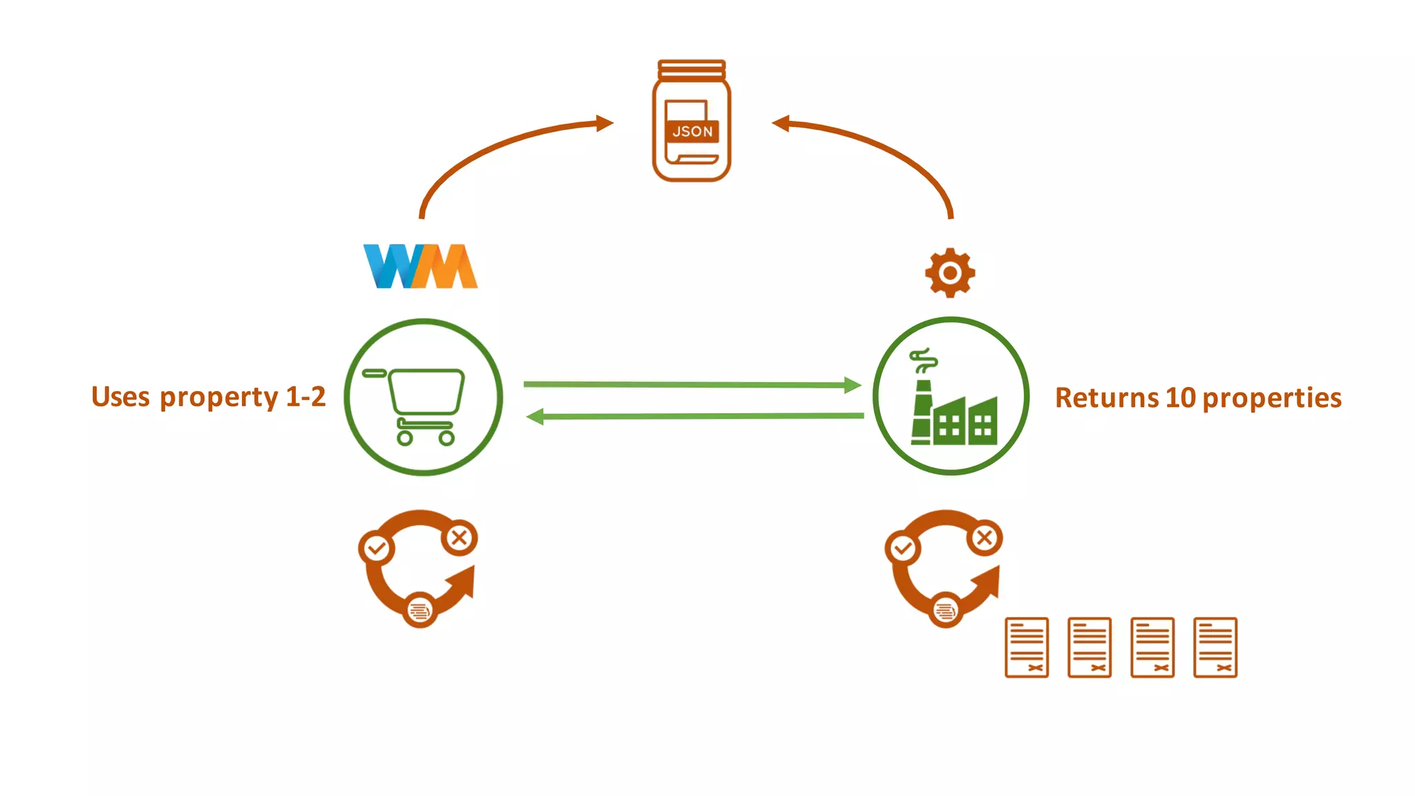 Returns	10	propertiesUses	property	1-2
 