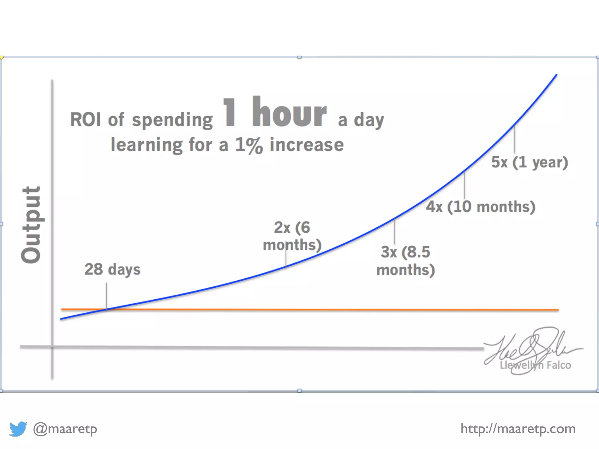 @maaretp http://maaretp.com
 