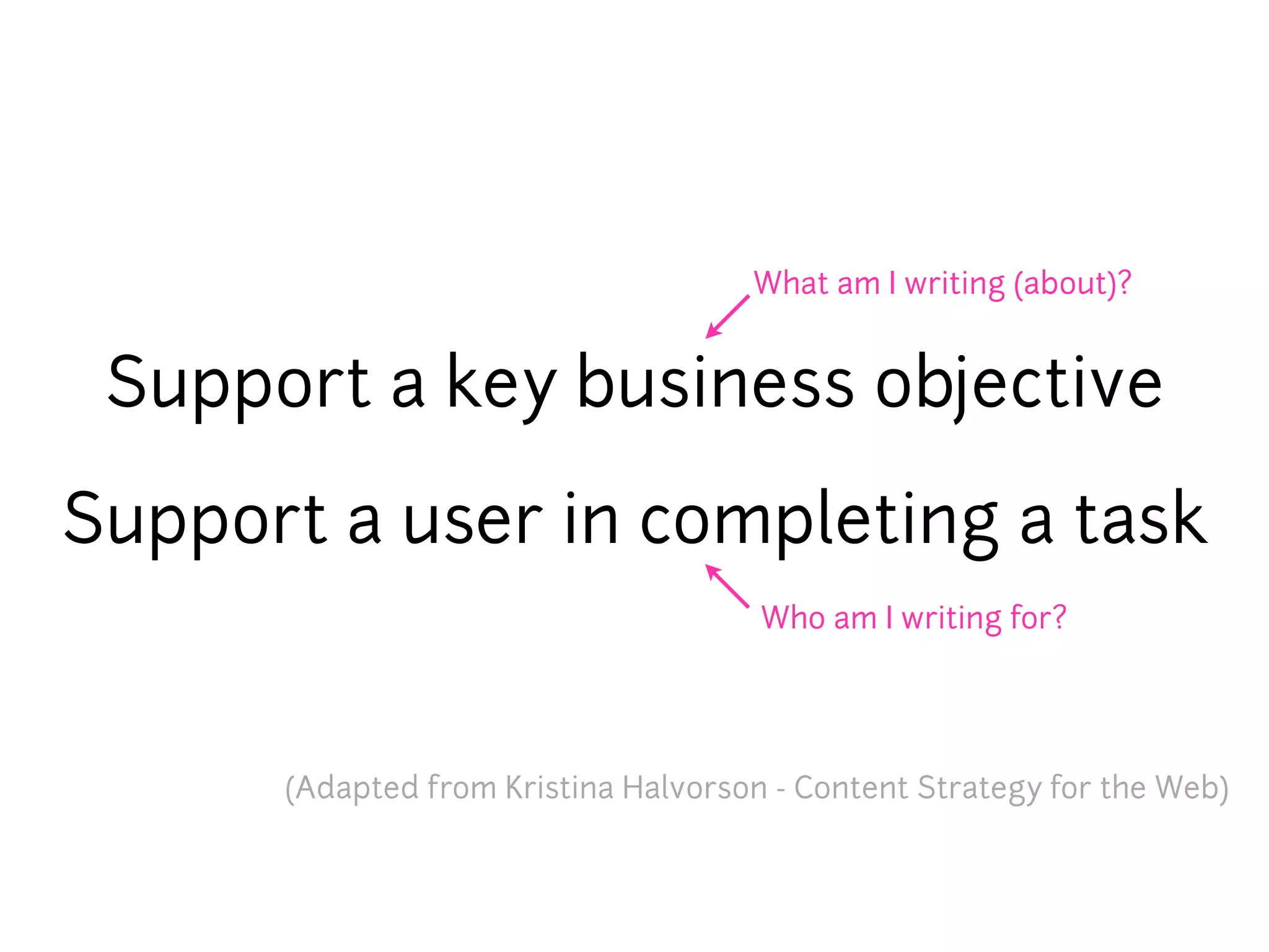 What am I writing (about)?


 Support a key business objective

Support a user in completing a task
                                      Who am I writing for?




      (Adapted from Kristina Halvorson - Content Strategy for the Web)
 