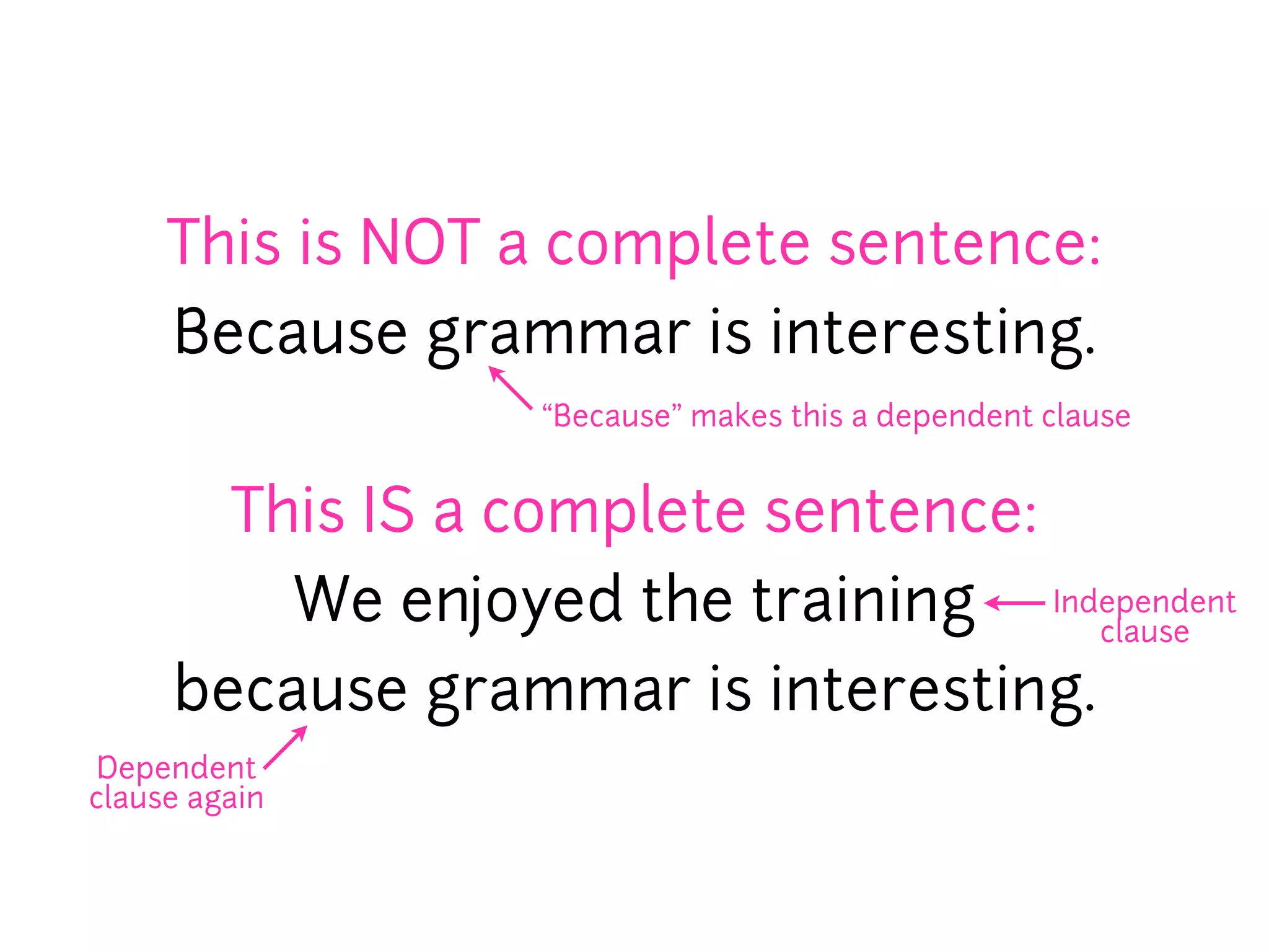 This is NOT a complete sentence:
     Because grammar is interesting.
                  “Because” makes this a dependent clause


       This IS a complete sentence:
         We enjoyed the training Independent
                                     clause

     because grammar is interesting.
 Dependent
clause again
 