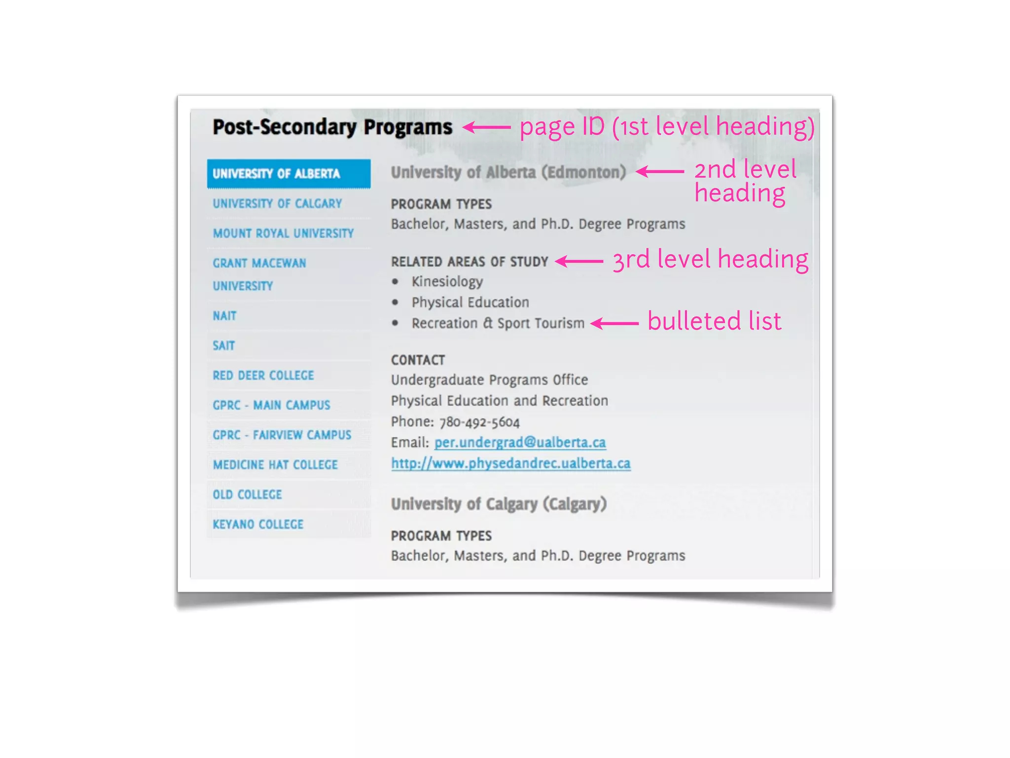 page ID (1st level heading)
               2nd level
               heading

        3rd level heading

           bulleted list
 