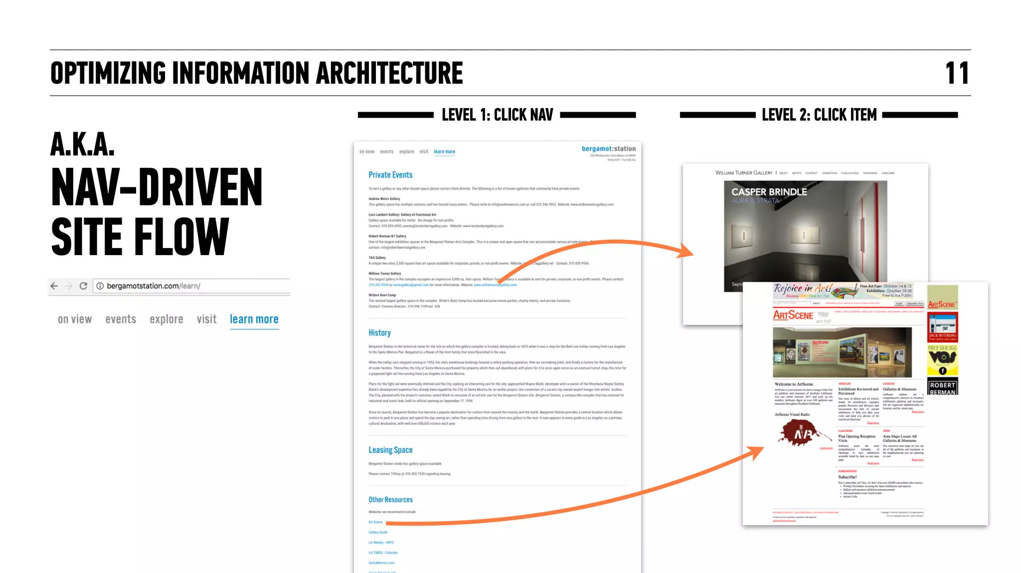 OPTIMIZING INFORMATION ARCHITECTURE
A.K.A.  
NAV-DRIVEN
SITE FLOW
11
LEVEL 1: CLICK NAV LEVEL 2: CLICK ITEM
 