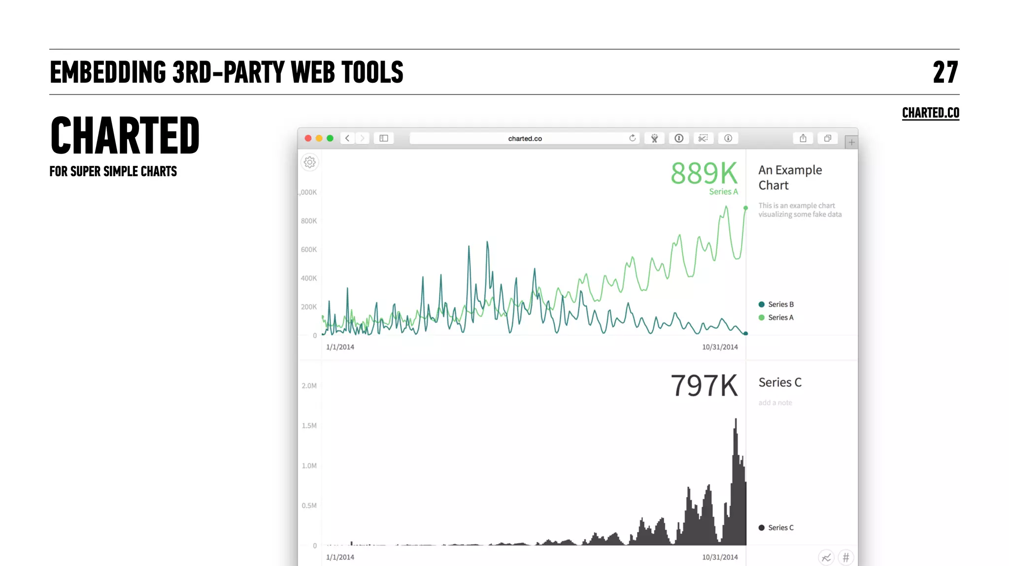 EMBEDDING 3RD-PARTY WEB TOOLS
CHARTED
27
CHARTED.CO
FOR SUPER SIMPLE CHARTS
 