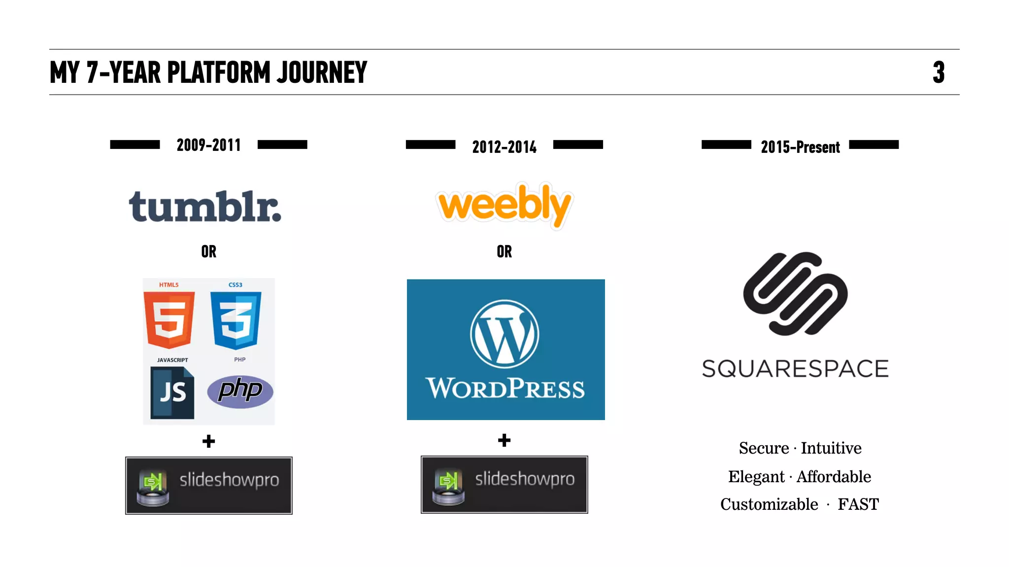 MY 7-YEAR PLATFORM JOURNEY 3
2015-Present2009-2011
+
OR
2012-2014
+
OR
Secure · Intuitive
Elegant · Affordable
Customizable · FAST
 