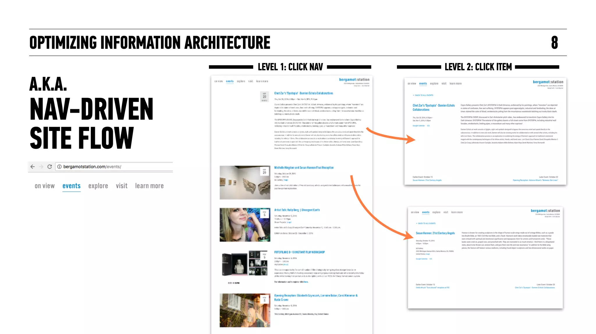 OPTIMIZING INFORMATION ARCHITECTURE
A.K.A.  
NAV-DRIVEN
SITE FLOW
8
LEVEL 1: CLICK NAV LEVEL 2: CLICK ITEM
 