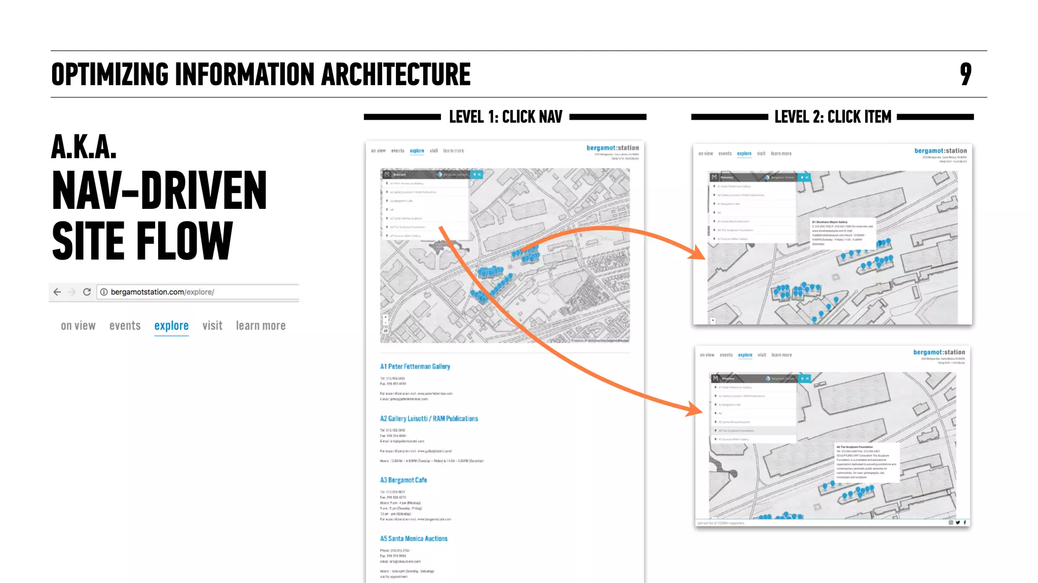 OPTIMIZING INFORMATION ARCHITECTURE
A.K.A.  
NAV-DRIVEN
SITE FLOW
9
LEVEL 1: CLICK NAV LEVEL 2: CLICK ITEM
 