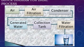 Atmospheric Water Generator (AWG) | PPTX