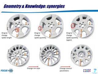Geometry & Knowledge: synergies




Drag to                 Drag to                 Drag to 
change                  change                  change 
spoke length            spoke quantity          spoke quantity
                                                (again)




               Change rim style          Change several
                                         parameters
 