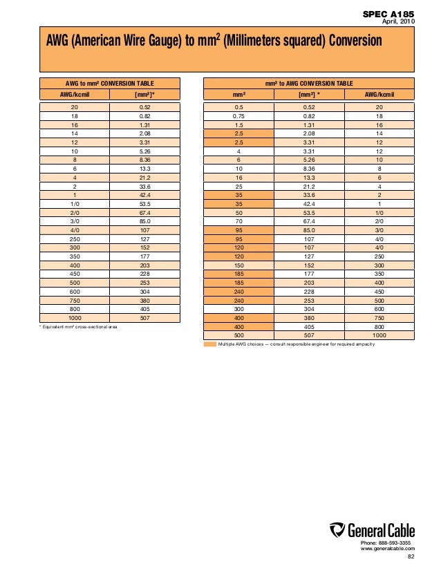 Awg Wire Size Chart Mm