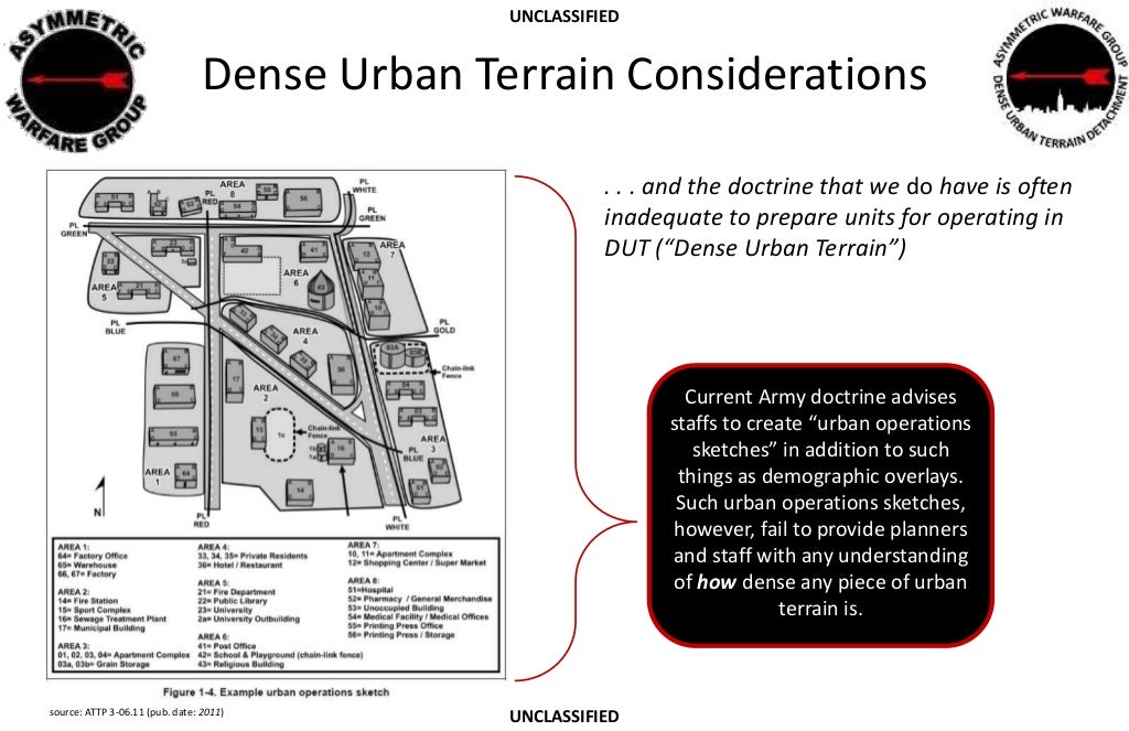 Asymmetric Warfare Group