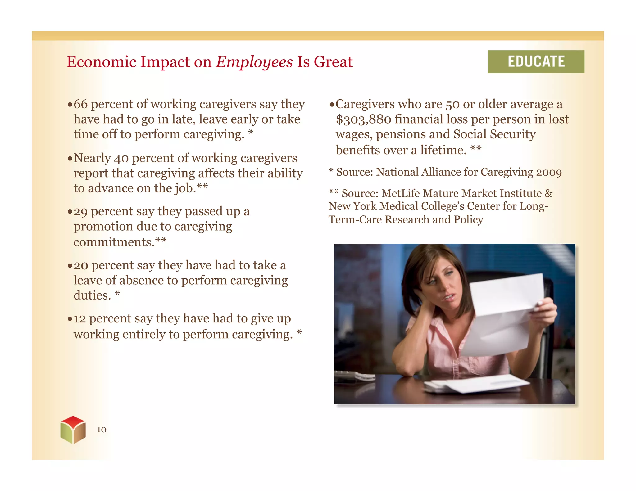 Economic Impact on Employees Is Great

• 66 percent of working caregivers say they      • Caregivers who are 50 or older average a
  have had to go in late, leave early or take      $303,880 financial loss per person in lost
  time off to perform caregiving. *                wages, pensions and Social Security
                                                   benefits over a lifetime. **
• Nearly 40 percent of working caregivers
  report that caregiving affects their ability   * Source: National Alliance for Caregiving 2009
  to advance on the job.**                       ** Source: MetLife Mature Market Institute &
                                                 New York Medical College’s Center for Long-
• 29 percent say they passed up a
                                                 Term-Care Research and Policy
  promotion due to caregiving
  commitments.**
• 20 percent say they have had to take a
  leave of absence to perform caregiving
  duties. *
• 12 percent say they have had to give up
  working entirely to perform caregiving. *




     10
 