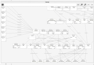 Lehrstuhl Informatik 5
(Information Systems)
Prof. Dr. M. Jarke
10
Metamodel (partial)
 